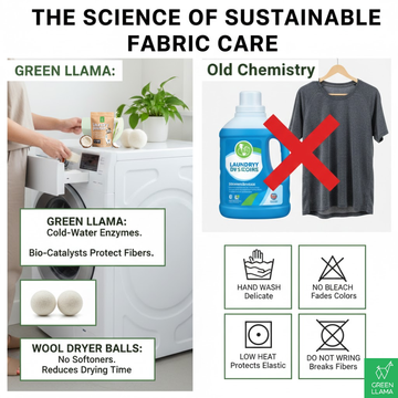 The Science of Sustainable Fabric Care: Making Clothes Last Forever
