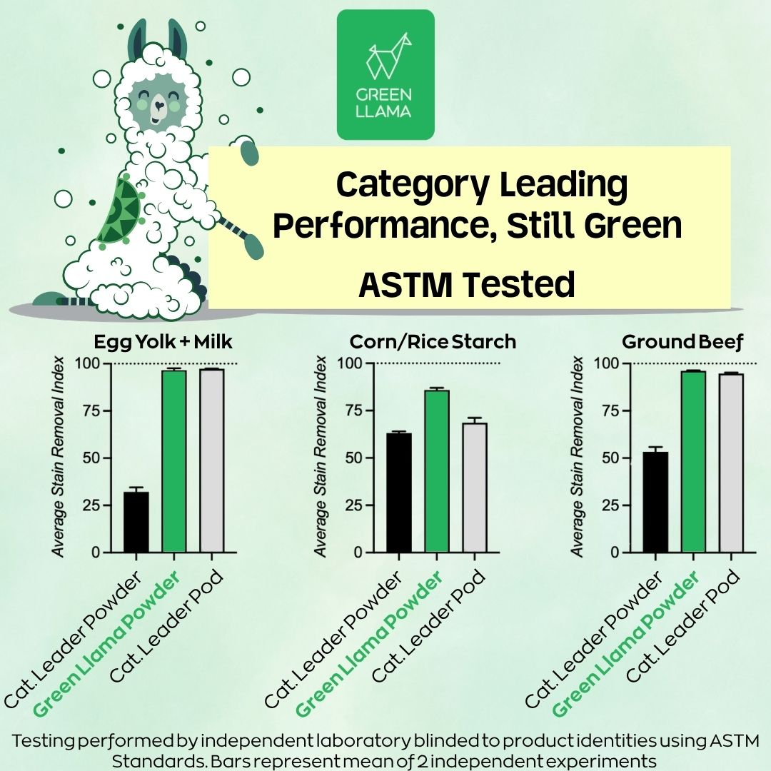 NEW - EWG Verified™ & PVA Free Dishwasher Powder