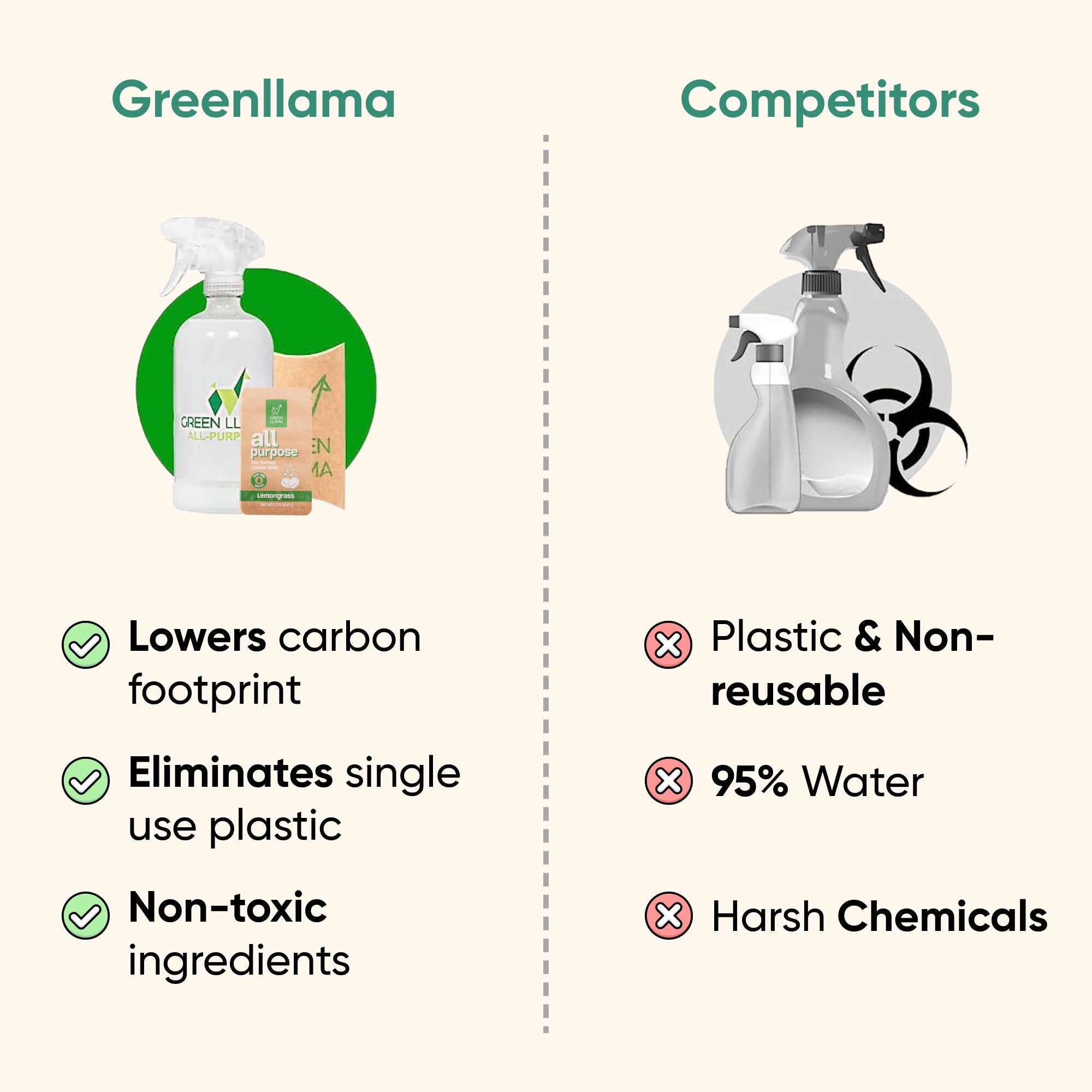Eco & Non-Toxic Cleaning Essentials by Green Llama