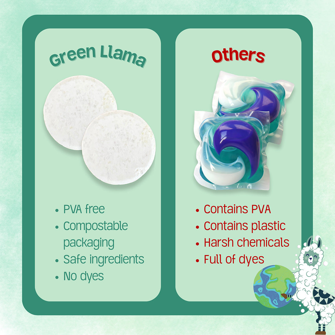 Green Llama’s white, dye-free EWG Verified™ & PVA-Free Dishwasher Tabs are compostable—unlike colorful pods that contain PVA, plastics, harsh chemicals, and dyes.