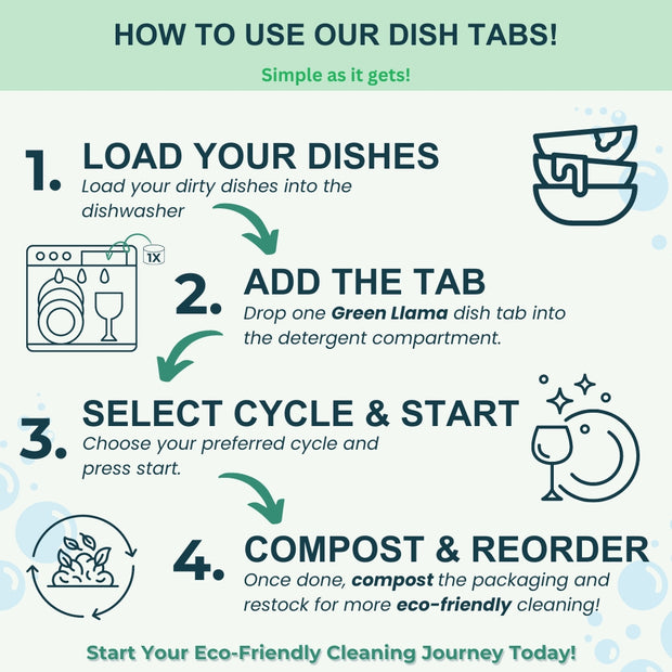Non-Toxic Dish Cleaning Kit | Powerful & Plastic-Free | Green Llama