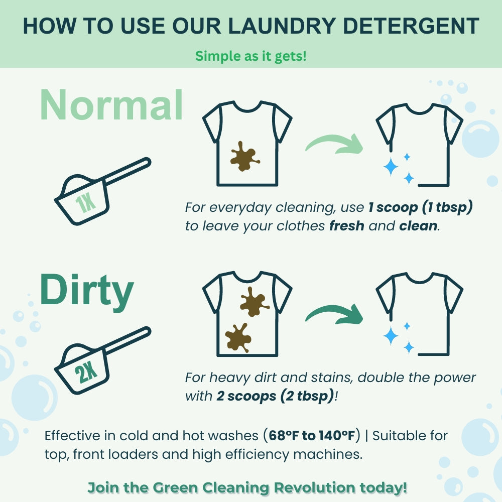Infographic: How to use Green Llama's The Ultimate Non-Toxic Home Bulk Bundle—laundry detergent. Use 1 scoop (1 tbsp) for normal loads, 2 scoops (2 tbsp) for heavy dirt. Plant-powered, PVA-free, works in all washers and water temps.