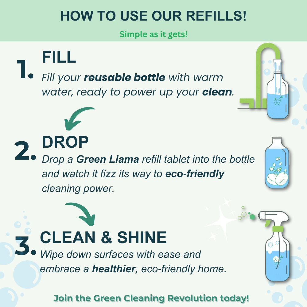 Infographic: How to use Green Llama’s The Ultimate Home Kitchen Set—fill your reusable bottle with warm water, add a tablet refill, then clean for a non-toxic, zero-waste kitchen. Eco-friendly cleaning made simple! Illustrations included.